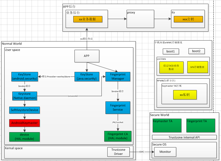 system_analysis