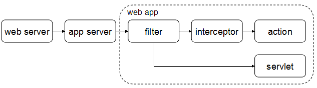 web_app